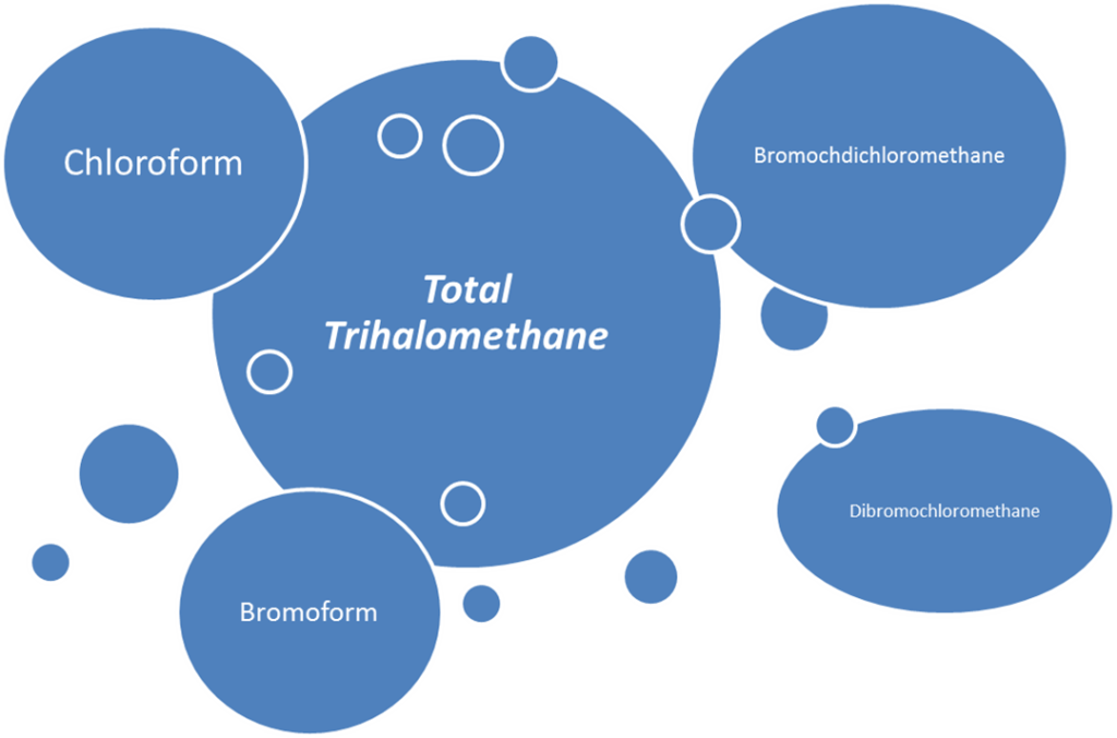 How to remove Trihalomethanes (THMs) Compounds