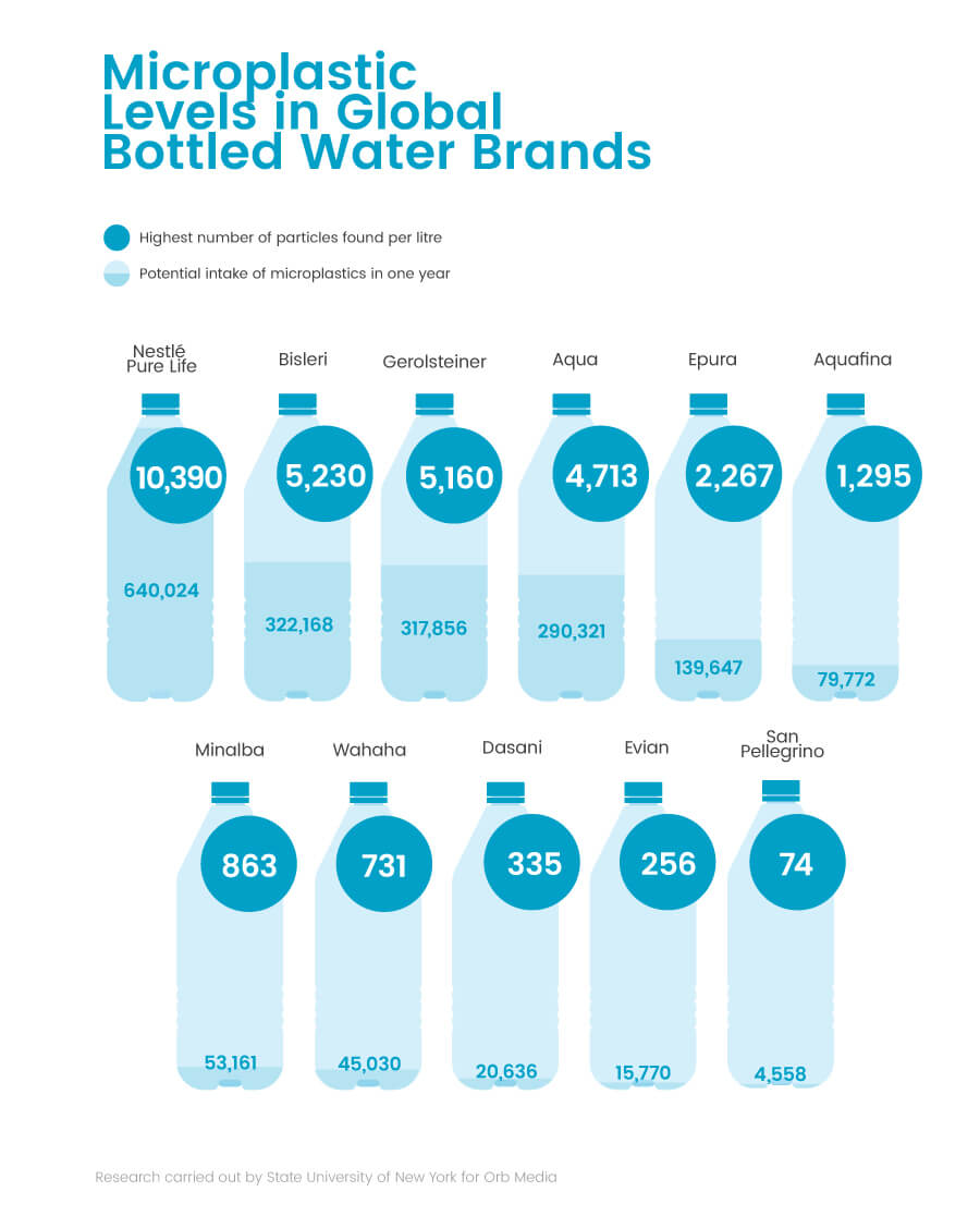 Tap Water Vs Bottled Water: Which is Better? (Explained)